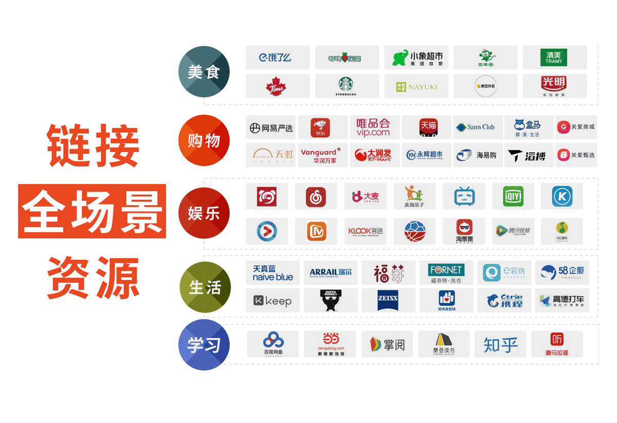 鏈接全場景平臺_服務(wù)類資源