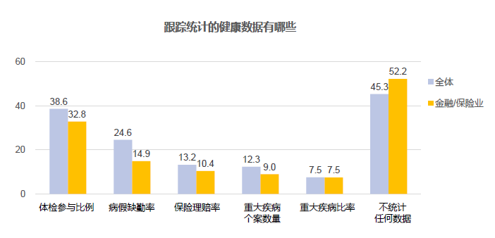健康數(shù)據(jù)跟蹤