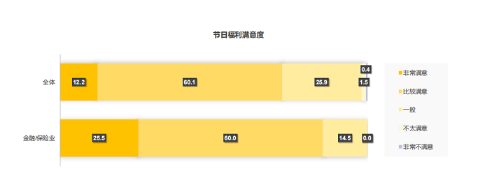 節(jié)日禮物
