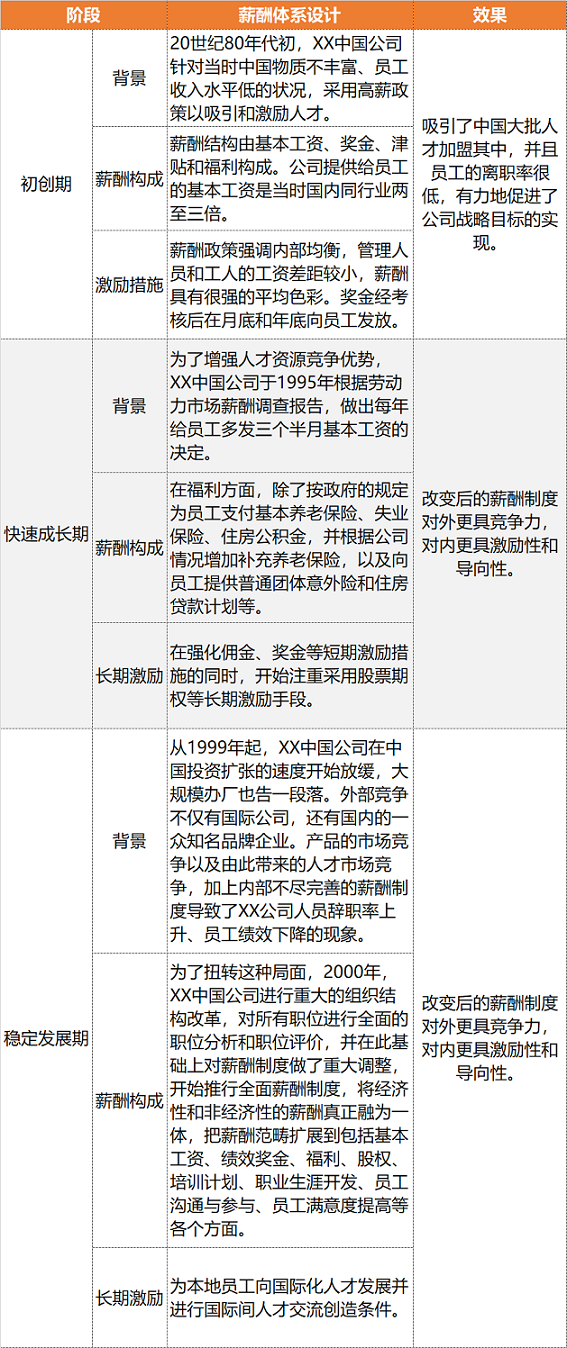 關(guān)愛通
