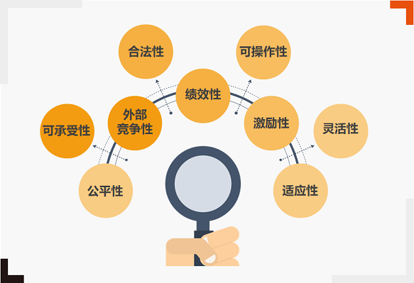 關(guān)愛通研究院