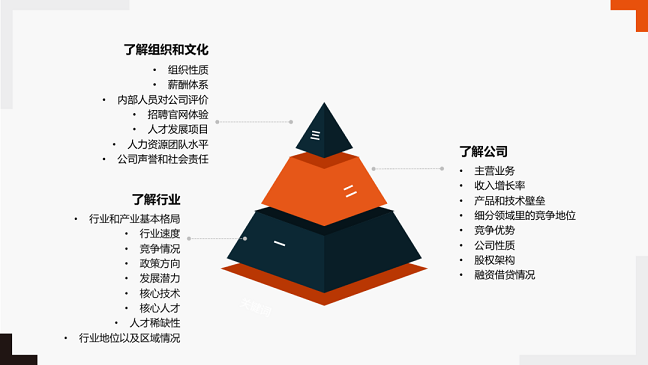 員工體驗