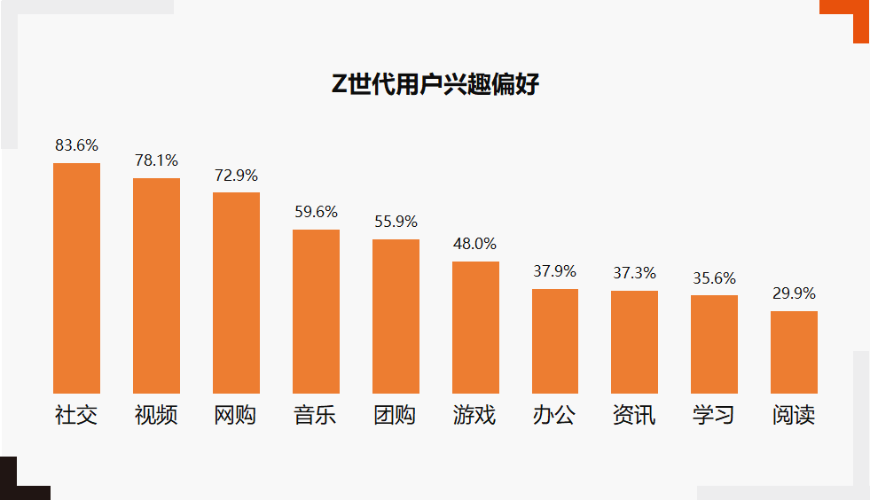 員工福利