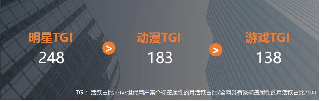 企業福利