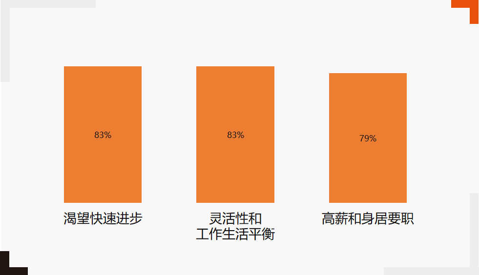 員工福利