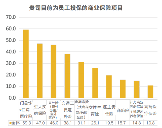 企業(yè)福利