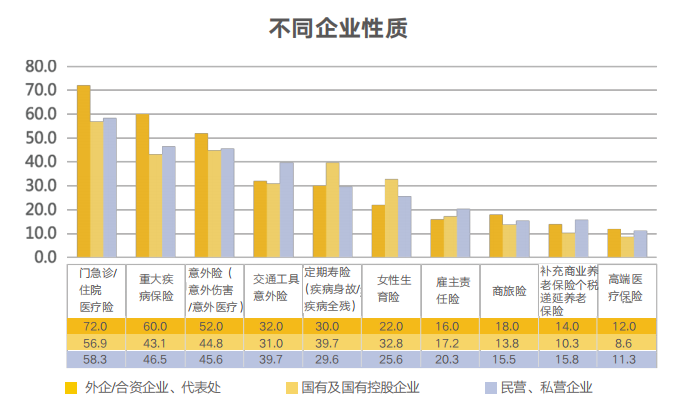 企業(yè)福利