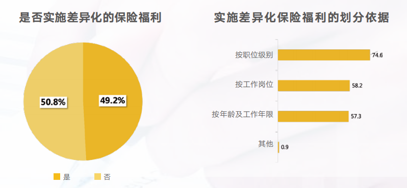 企業(yè)福利