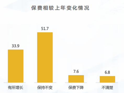 企業(yè)福利
