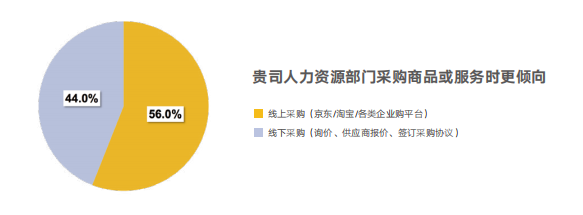 企業福利