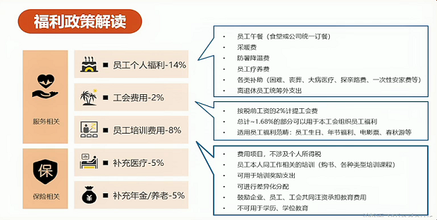 企業福利
