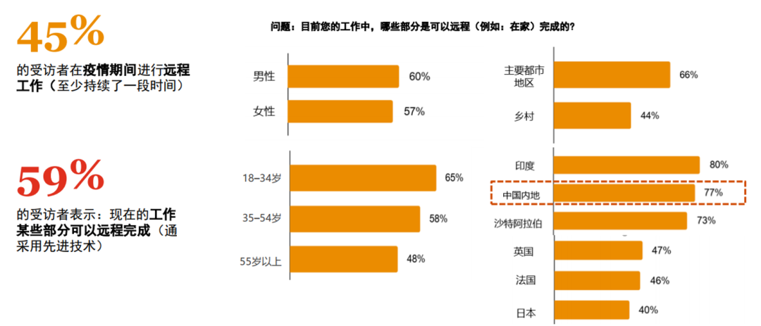 關愛通研究院