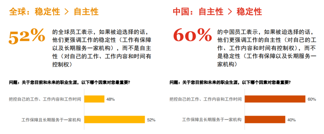 關愛通