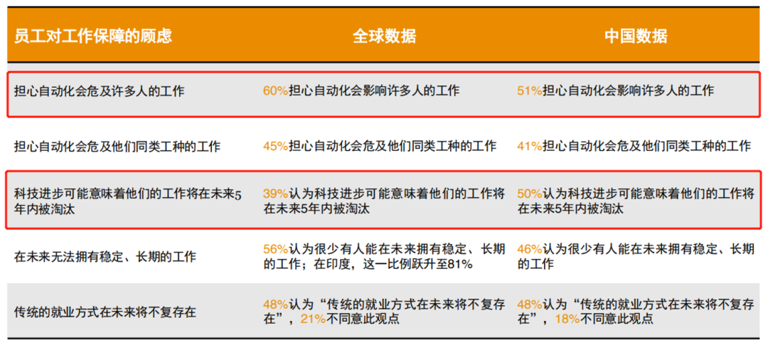 員工福利
