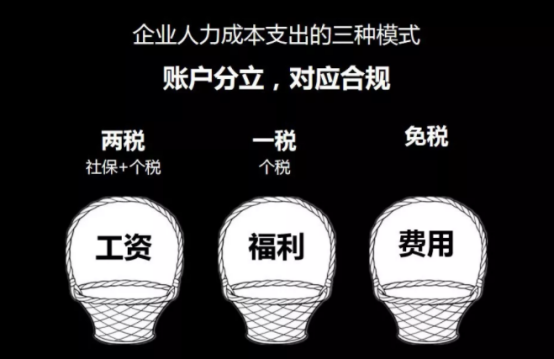 薪酬福利體系
