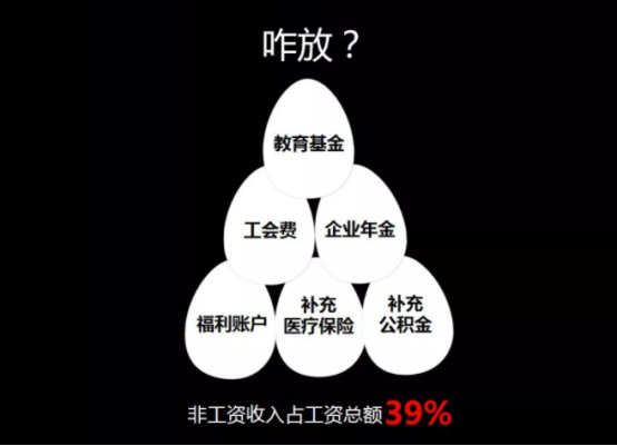 薪酬福利體系