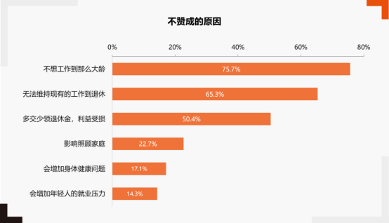 福利薪資
