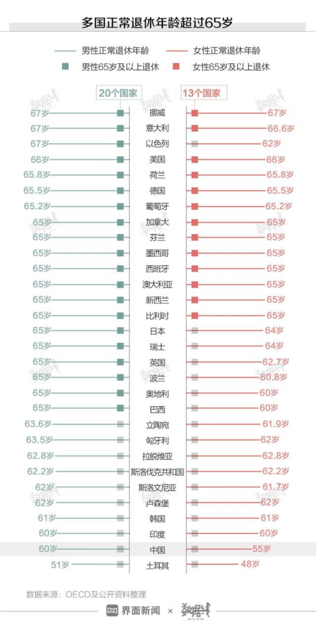 福利薪資