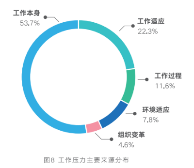 員工健康管理