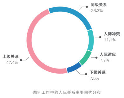 員工健康管理