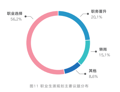 員工健康管理