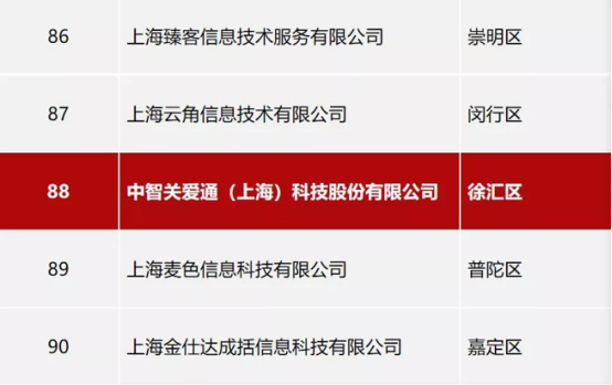 中智關愛通