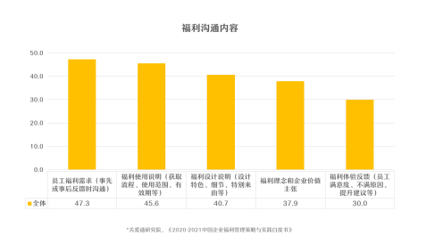 中智關愛通