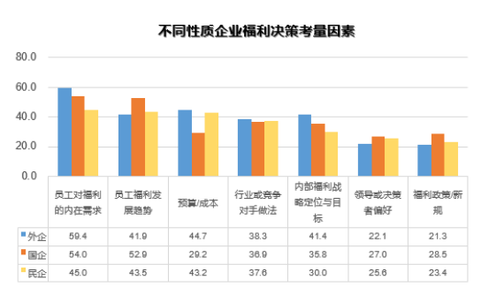 中智關愛通