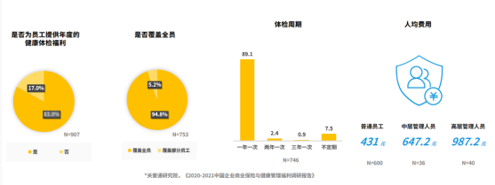 中智關愛通