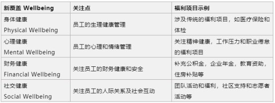 員工福利