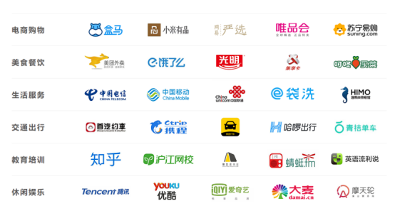 彈性福利