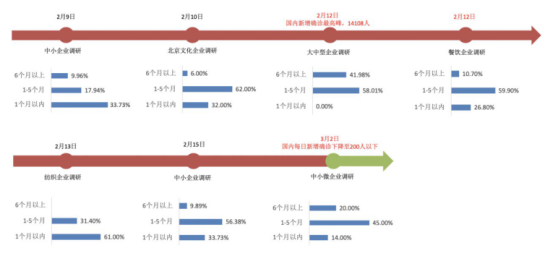 人力資源