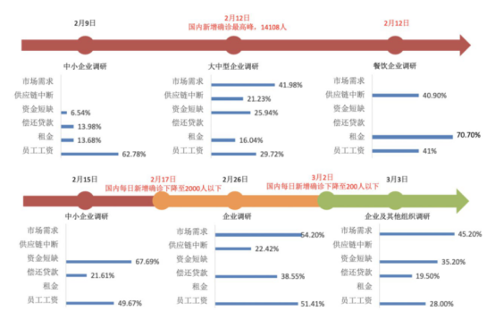 人力資源