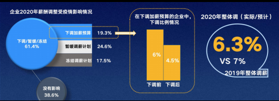 人力資源