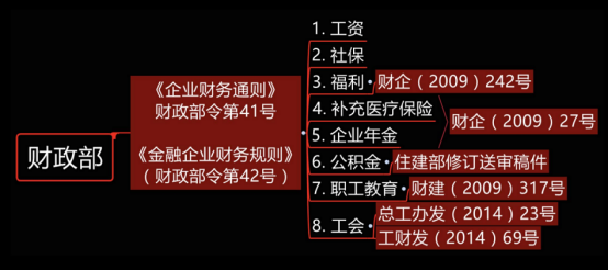 員工福利方案
