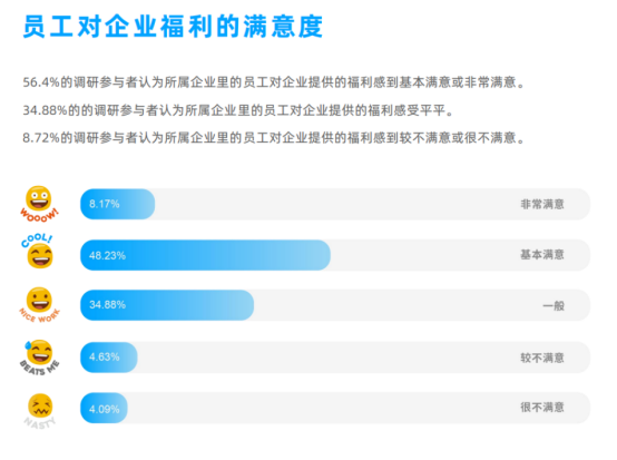企業(yè)福利