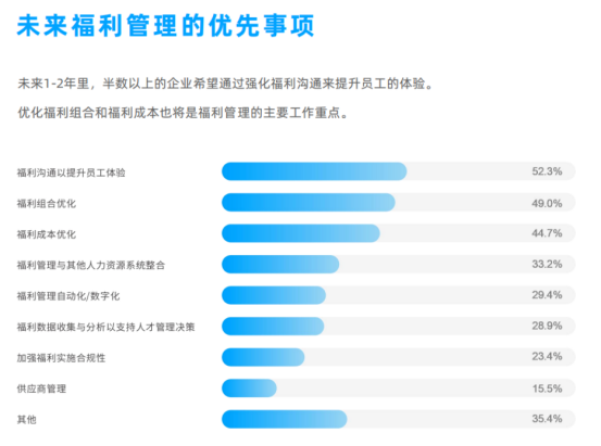 企業(yè)福利