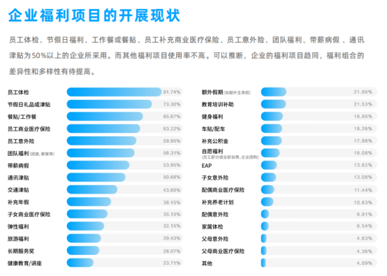 企業(yè)福利