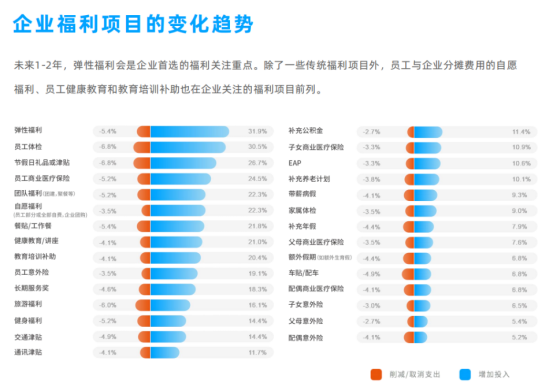 企業(yè)福利