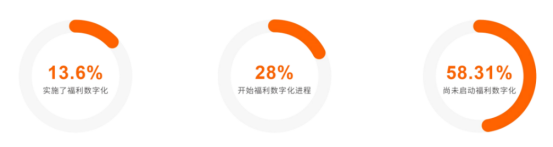 企業(yè)福利