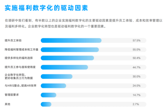 企業(yè)福利