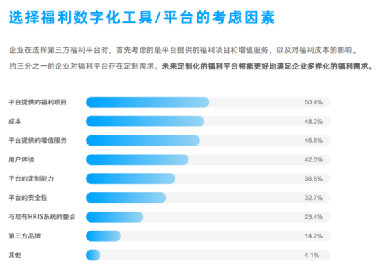 企業(yè)福利