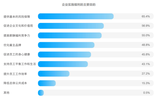 員工健康關懷