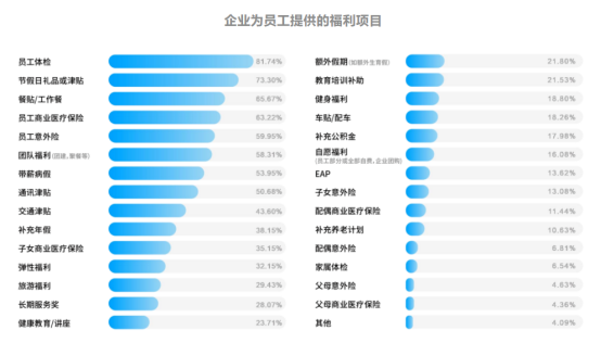 員工健康關懷