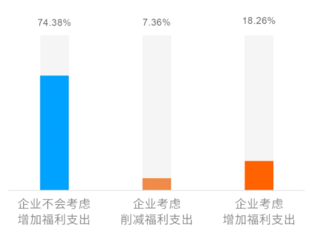 企業(yè)福利