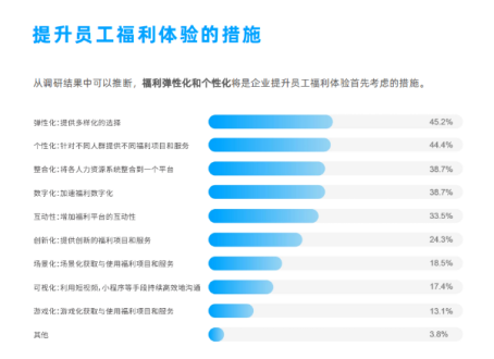 企業(yè)福利