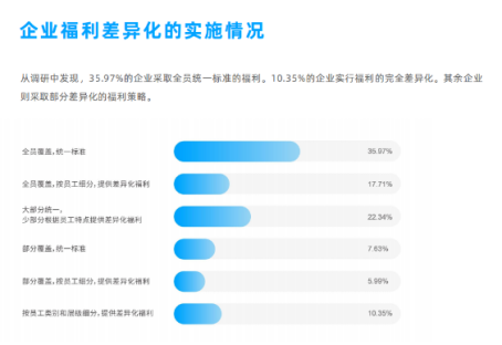 企業(yè)福利