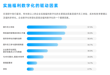 企業(yè)福利