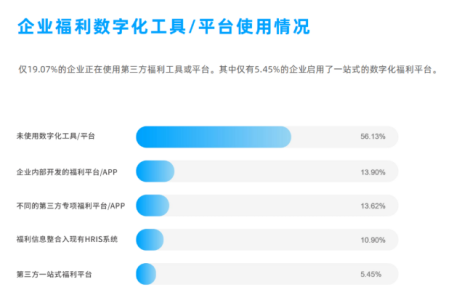 企業(yè)福利