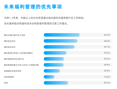 企業(yè)福利